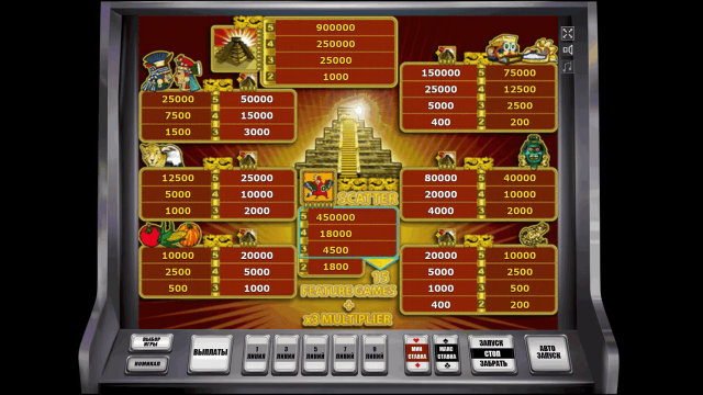 Популярный слот Aztec Treasure