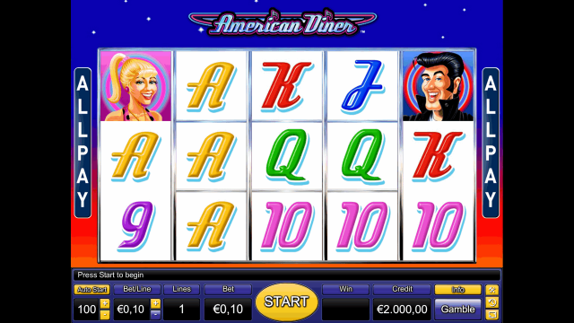 Онлайн слот American Diner