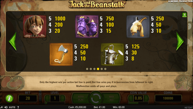 Игровой слот Jack And The Beanstalk