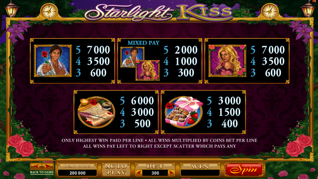 Игровой автомат Starlight Kiss