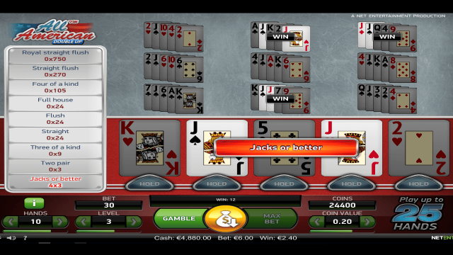 Игровой слот All American Double Up
