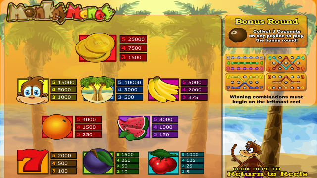 Игровой слот Monkey Money