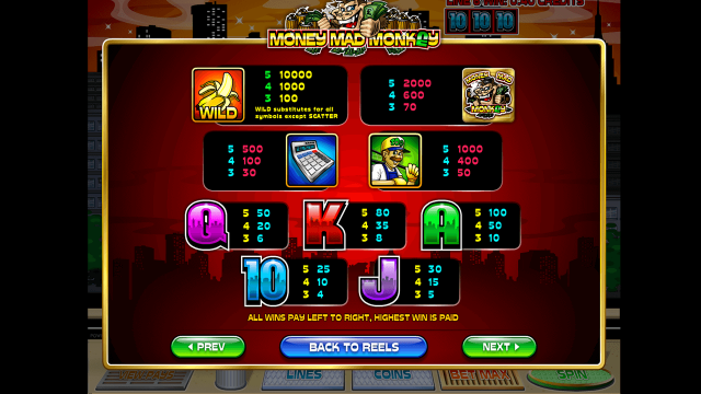Онлайн слот Money Mad Monkey