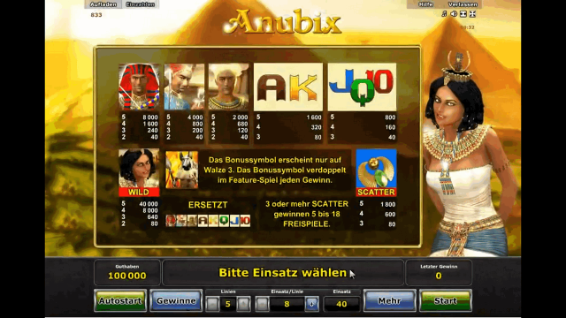 Игровой автомат Anubix
