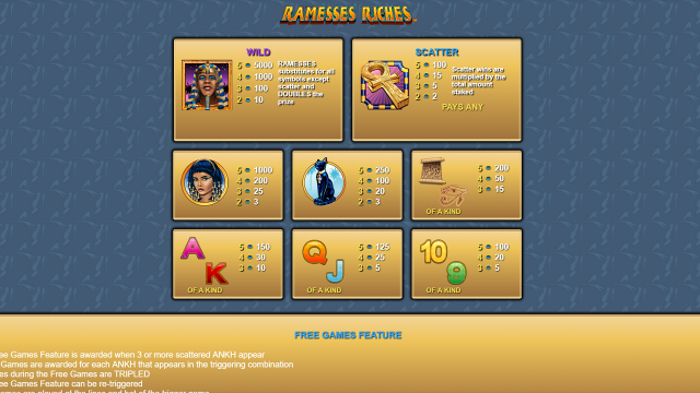 Популярный автомат Ramesses Riches