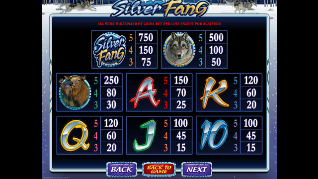 Игровой слот Silver Fang