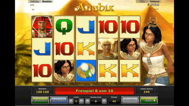 Популярный слот Anubix