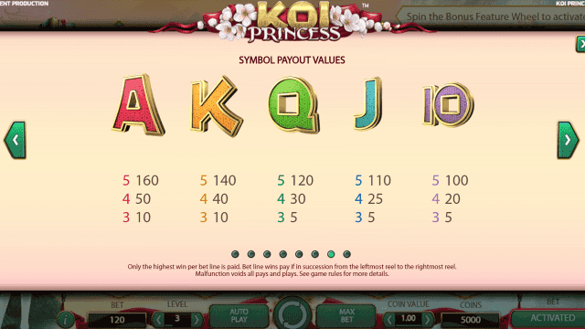 Игровой слот Koi Princess