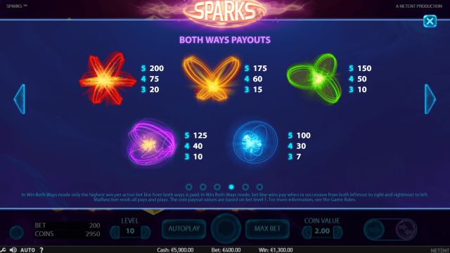 Игровой слот Sparks