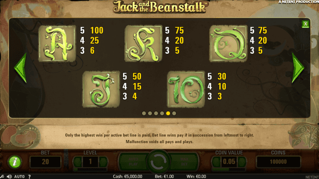 Популярный автомат Jack And The Beanstalk